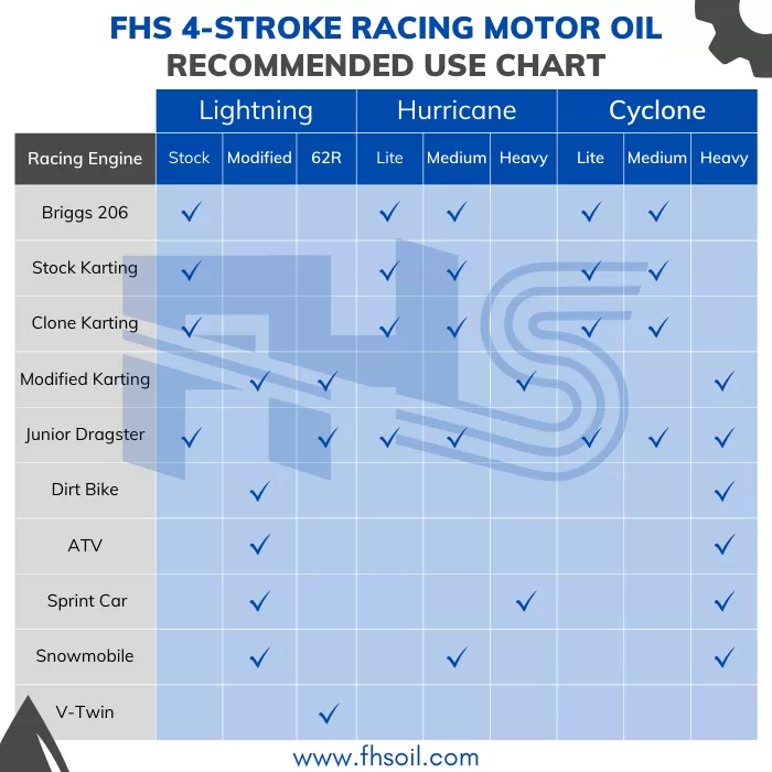 FHS Lightning 62R 4-Stroke Racing Oil