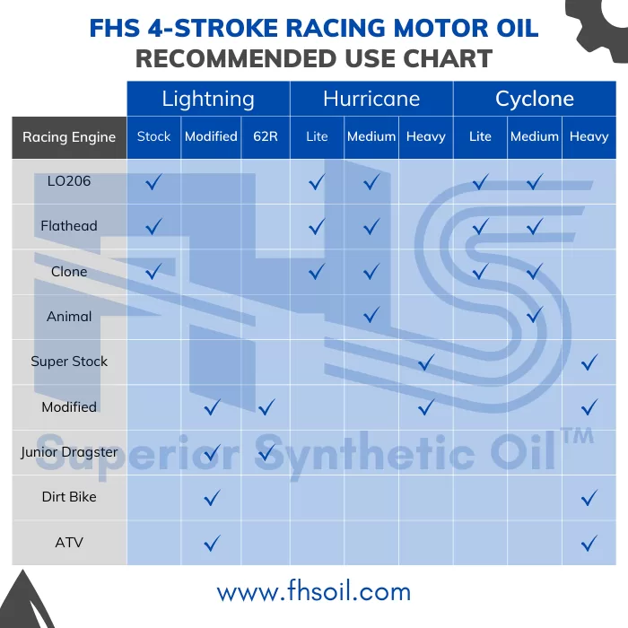 FHS Lightning 62R 4-Stroke Racing Oil